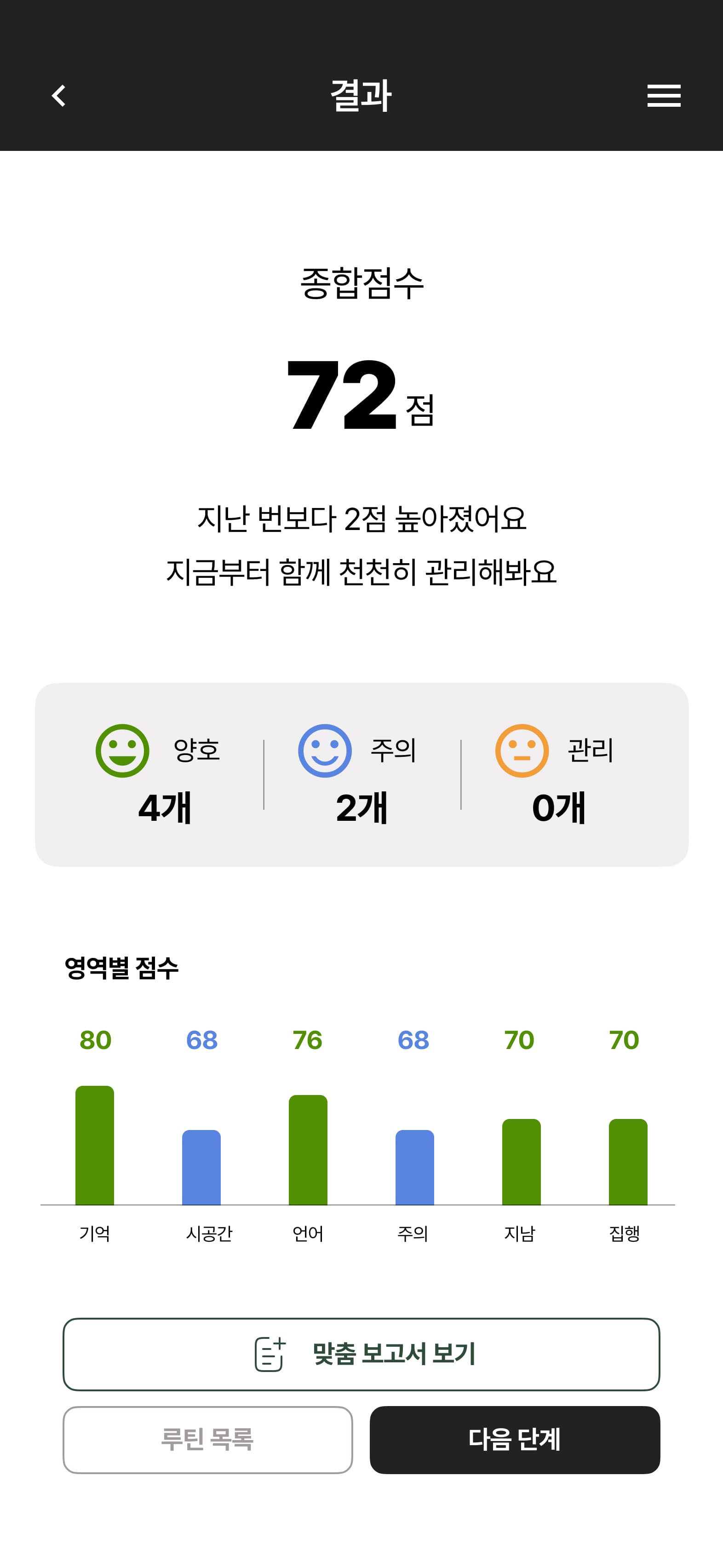 안녕 앱 — 인지건강 모니터링 목업